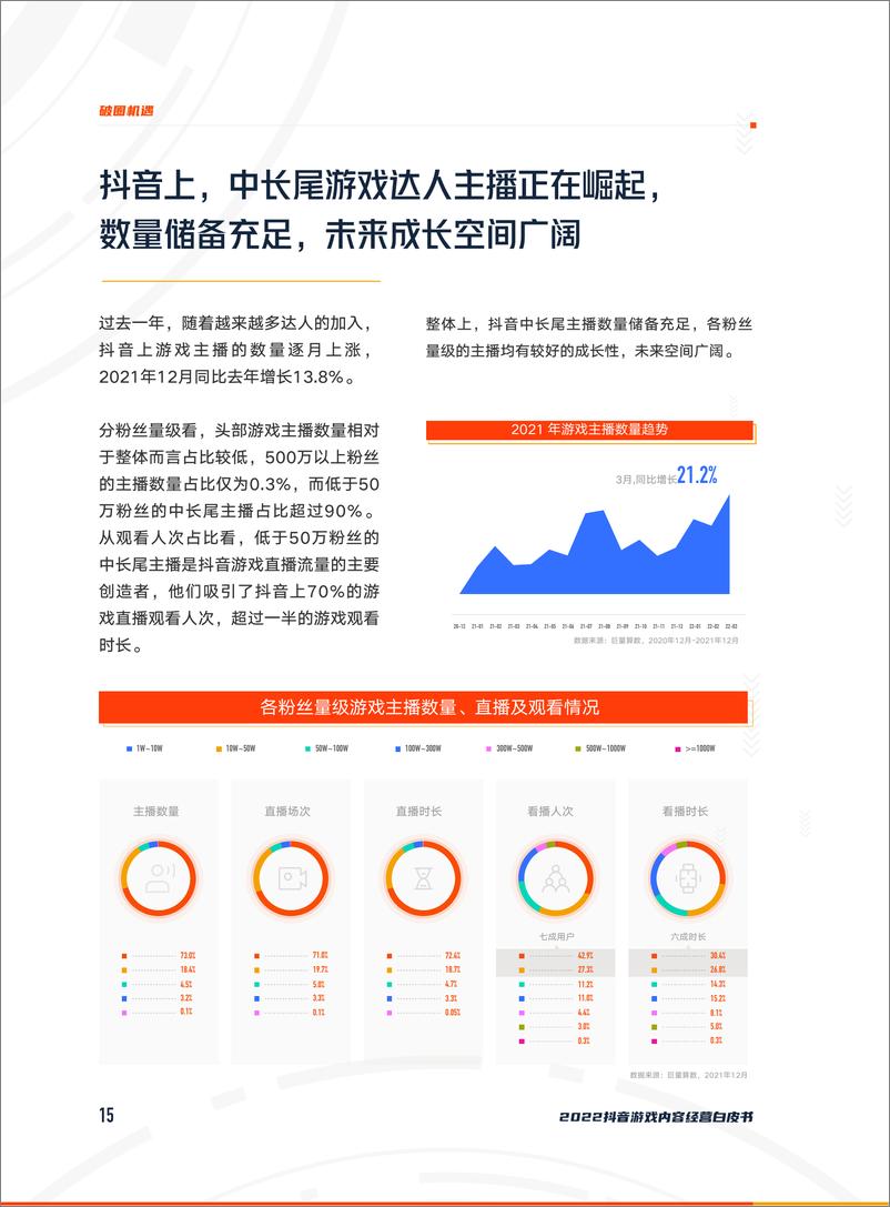 《巨量引擎-2022游戏内容抖音经营白皮书（先导版）-17页》 - 第8页预览图