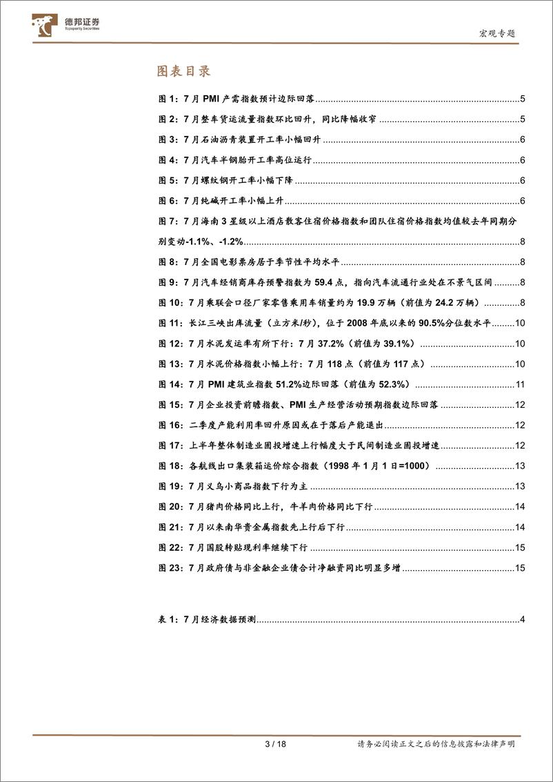 《2024年7月经济数据前瞻：供给和出口较强-240806-德邦证券-18页》 - 第4页预览图