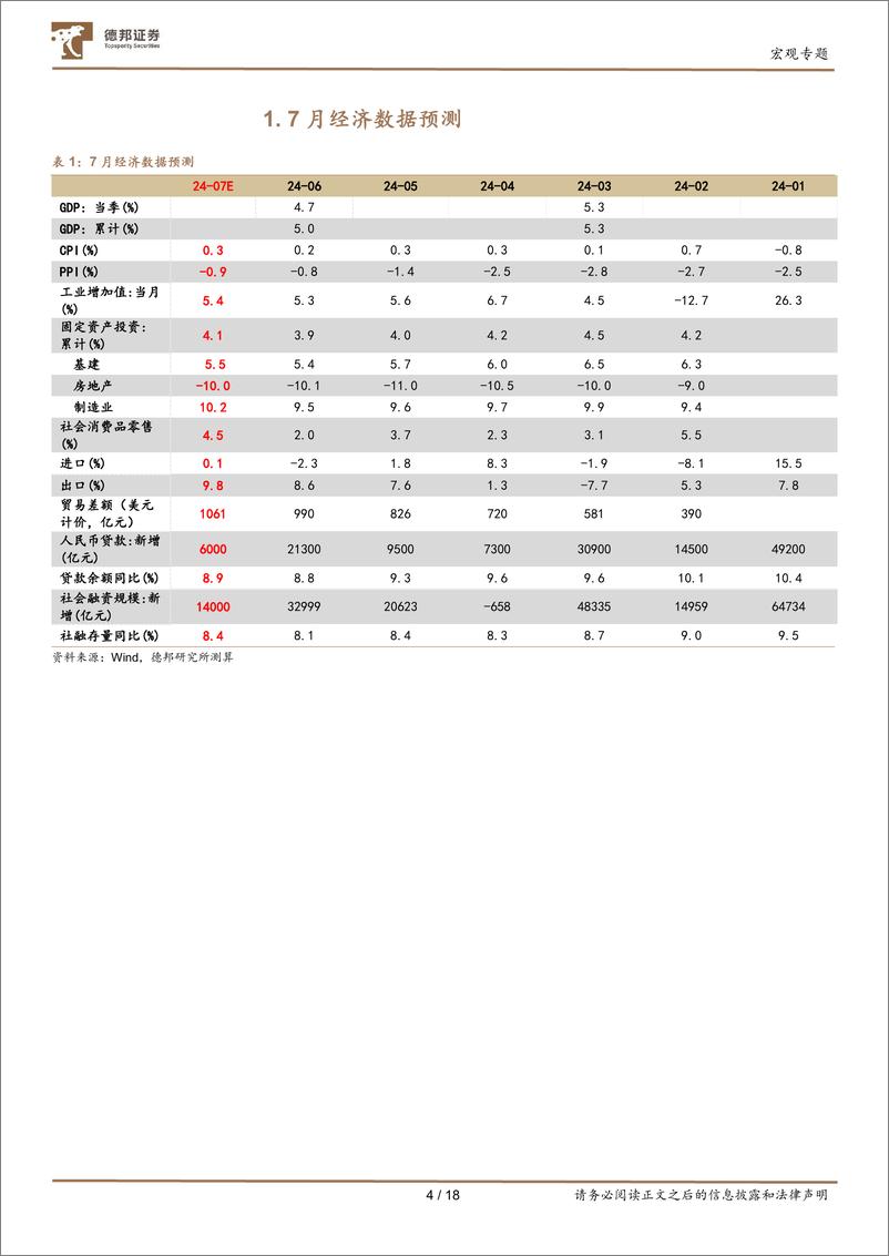 《2024年7月经济数据前瞻：供给和出口较强-240806-德邦证券-18页》 - 第5页预览图