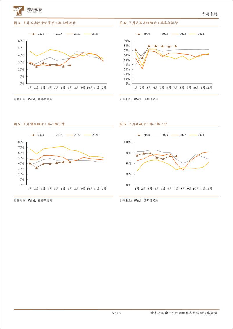 《2024年7月经济数据前瞻：供给和出口较强-240806-德邦证券-18页》 - 第7页预览图