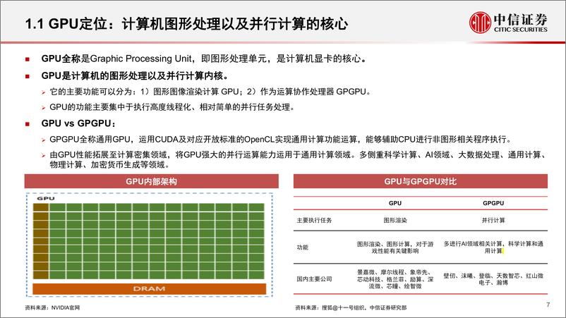 《中信证券：计算机行业“构筑中国科技基石”系列报告25-GPU，研究框架》 - 第7页预览图