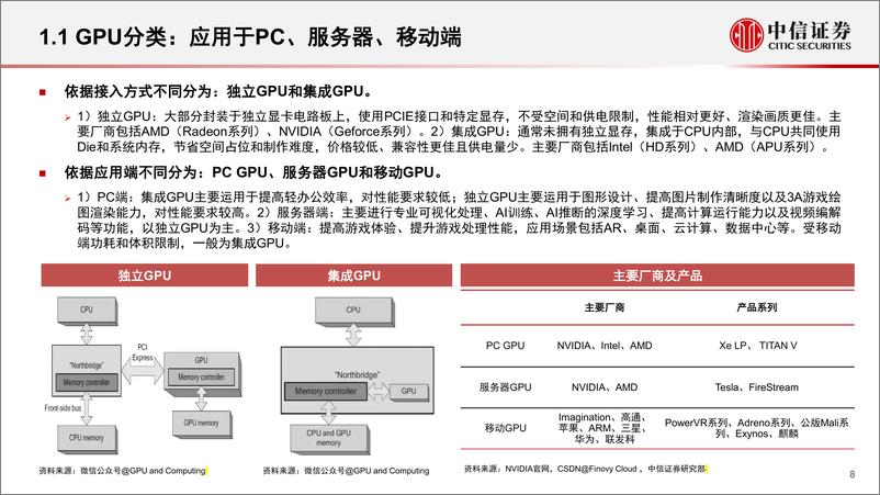 《中信证券：计算机行业“构筑中国科技基石”系列报告25-GPU，研究框架》 - 第8页预览图