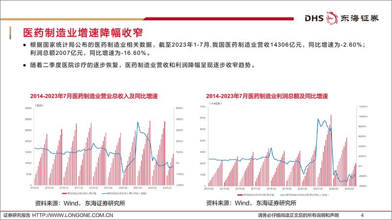 《医药生物行业上市公司2023年中报综述：分化中成长，徘徊中复苏-20230908-东海证券-55页》 - 第5页预览图