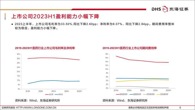 《医药生物行业上市公司2023年中报综述：分化中成长，徘徊中复苏-20230908-东海证券-55页》 - 第7页预览图