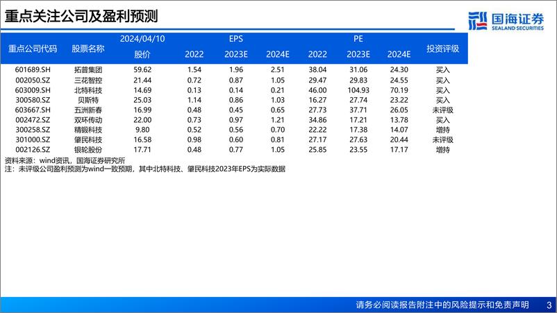 《人形机器人行业深度报告-人形机器人从0到1-国产化&软件赋能带来行业变革-国海证券》 - 第3页预览图