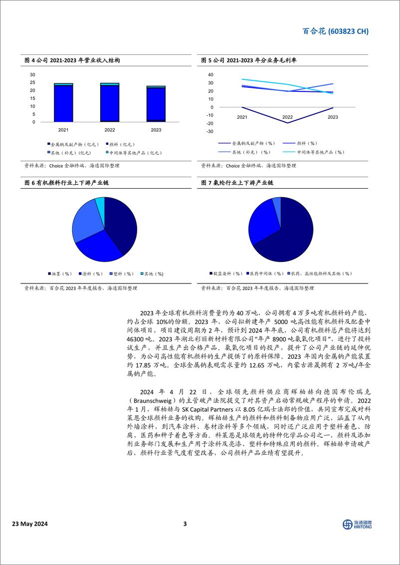 《海通国际-百合花-603823-高端颜料行业龙头，积极布局金属钠等新材料》 - 第3页预览图