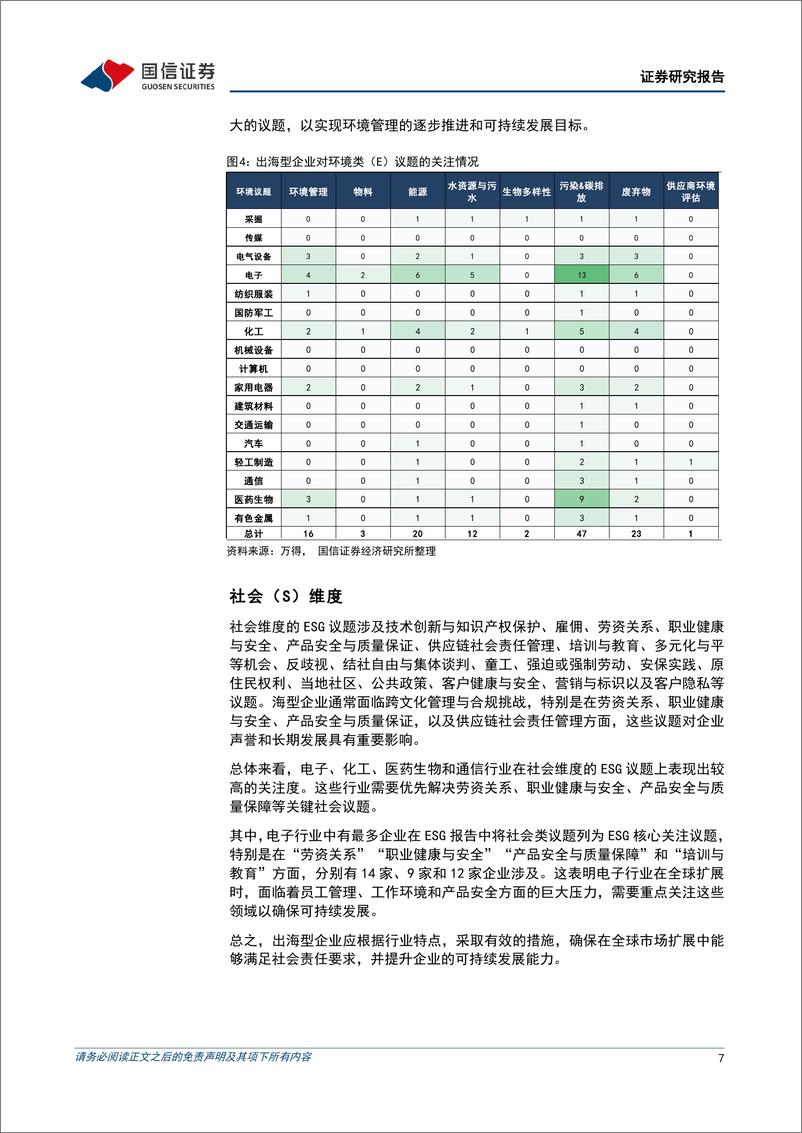 《ESG专题研究：出海型企业实质性ESG议题变迁-240904-国信证券-15页》 - 第7页预览图