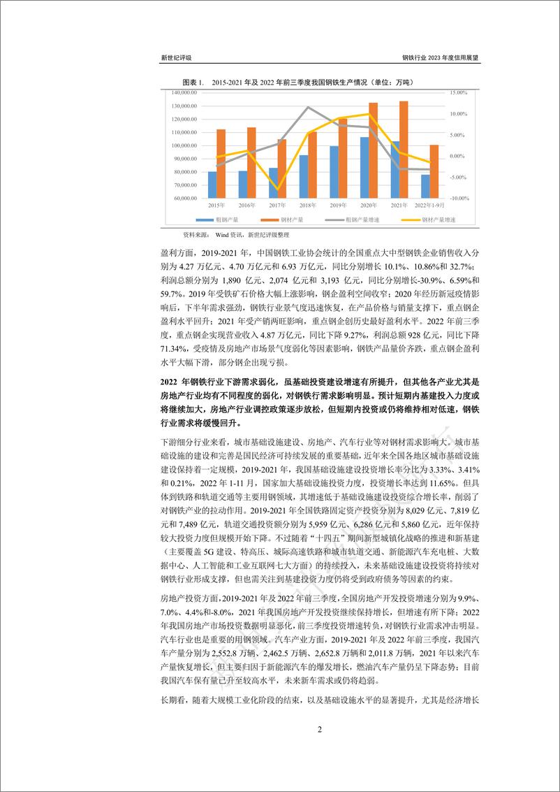 《新世纪评级-钢铁行业2023年度信用展望-21页》 - 第3页预览图