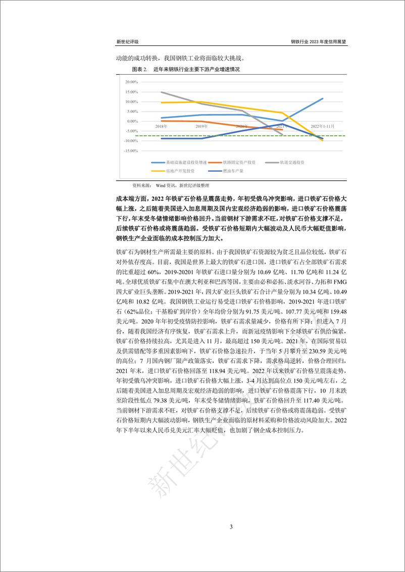 《新世纪评级-钢铁行业2023年度信用展望-21页》 - 第4页预览图