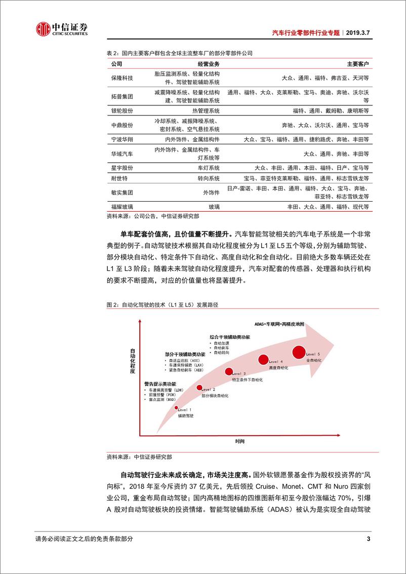 《汽车行业零部件行业专题：2019年汽车零部件行业趋势-20190307-中信证券-13页》 - 第6页预览图