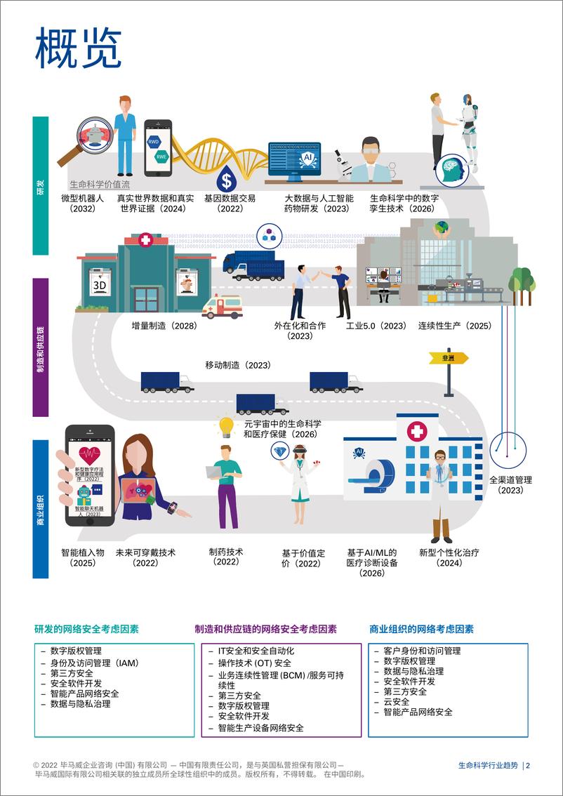 《生命科学行业趋势-毕马威》 - 第4页预览图