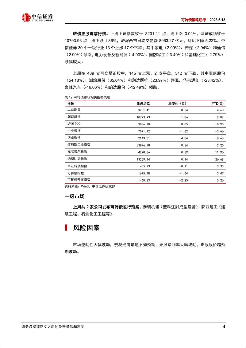 《可转债策略思考：市场值得更加积极看待-20230613-中信证券-19页》 - 第5页预览图