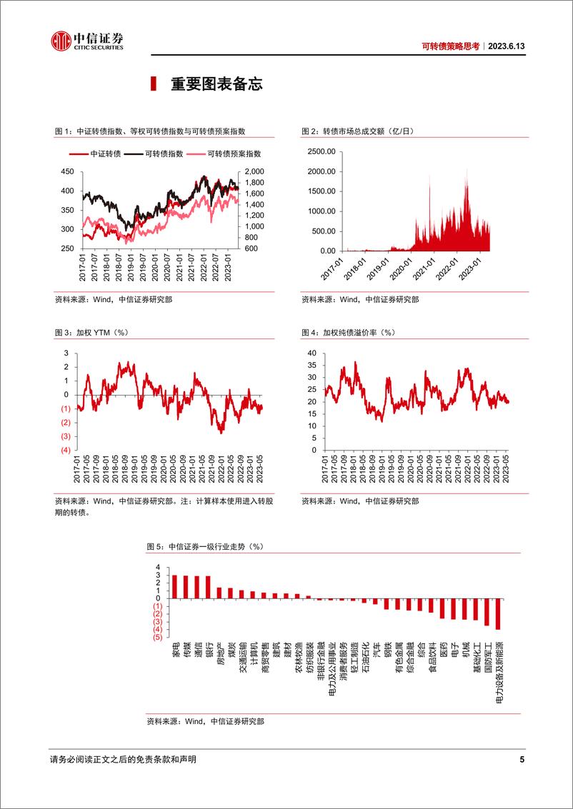 《可转债策略思考：市场值得更加积极看待-20230613-中信证券-19页》 - 第6页预览图