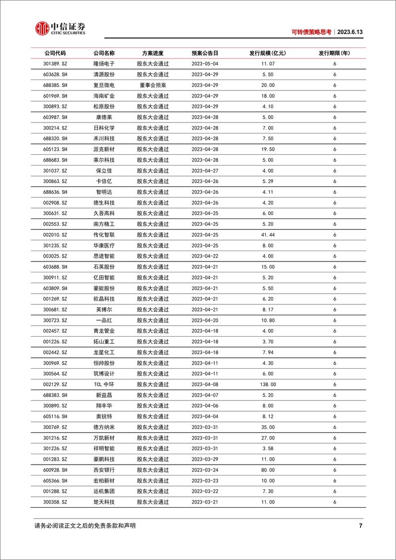 《可转债策略思考：市场值得更加积极看待-20230613-中信证券-19页》 - 第8页预览图