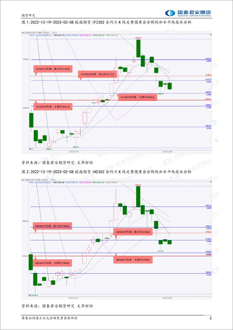 《股指期货将偏弱震荡，原油期货将震荡上涨，螺纹钢期货将偏弱震荡，铜、镍期货将震荡下跌-20230209-国泰君安期货-41页》 - 第6页预览图