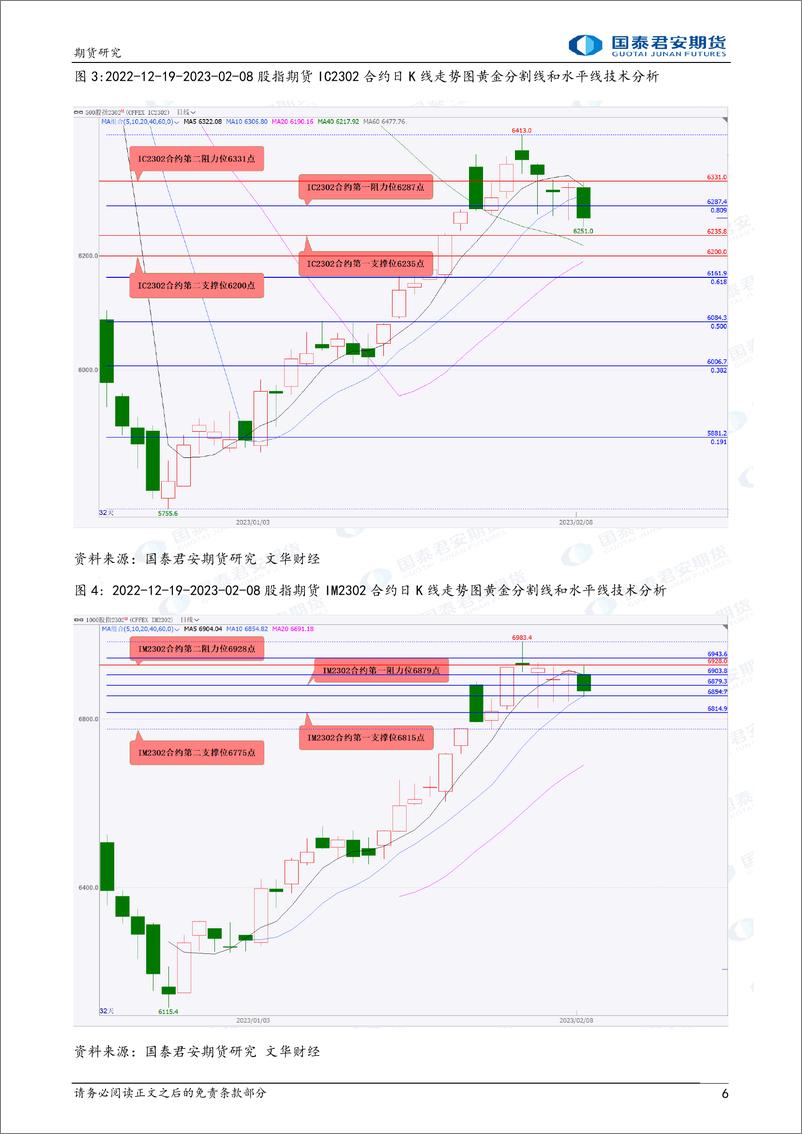《股指期货将偏弱震荡，原油期货将震荡上涨，螺纹钢期货将偏弱震荡，铜、镍期货将震荡下跌-20230209-国泰君安期货-41页》 - 第7页预览图