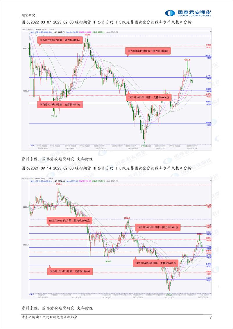 《股指期货将偏弱震荡，原油期货将震荡上涨，螺纹钢期货将偏弱震荡，铜、镍期货将震荡下跌-20230209-国泰君安期货-41页》 - 第8页预览图