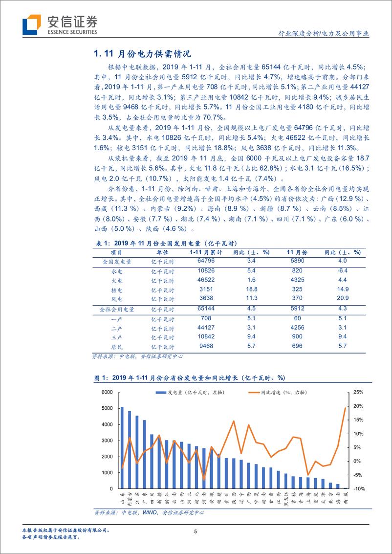 《电力及公用事业行业深度分析：11月发用电数据点评，全社会用电量同比增长4.5%，四季度火电业绩有望超预期-20191222-安信证券-20页》 - 第6页预览图