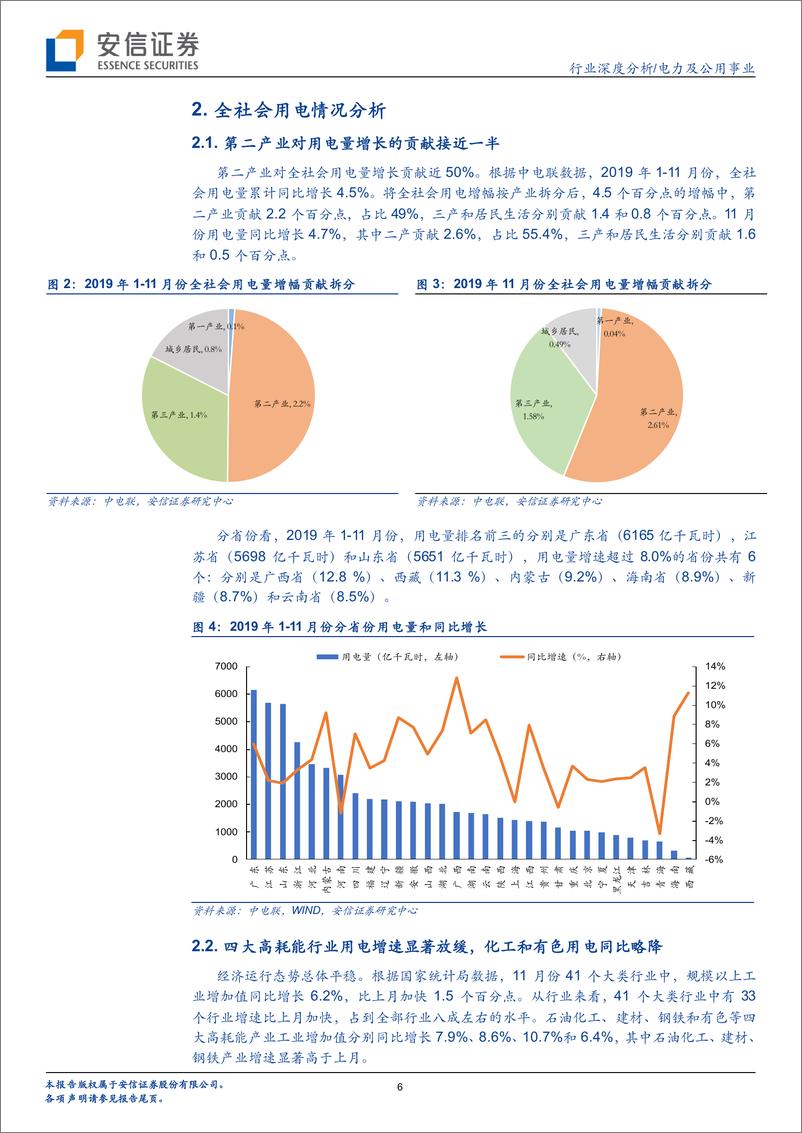 《电力及公用事业行业深度分析：11月发用电数据点评，全社会用电量同比增长4.5%，四季度火电业绩有望超预期-20191222-安信证券-20页》 - 第7页预览图