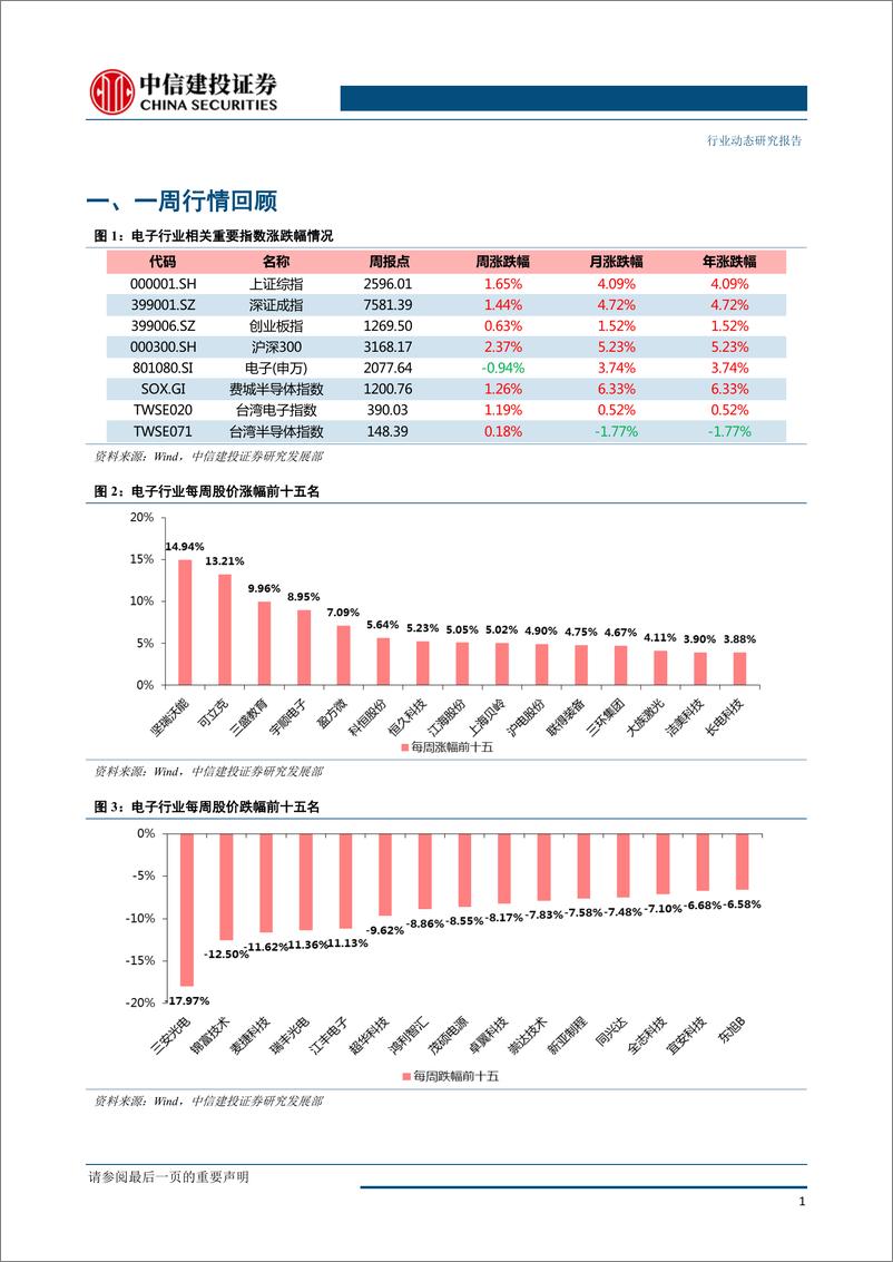 《电子行业：5G试商用加速；台积电财报指引19年行业亮点-20190121-中信建投-16页》 - 第3页预览图