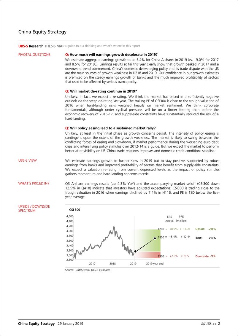 《瑞银-中国-股票策略-2019年a股市场及近期展望：放缓，政策放松与再评级-2019.1.29-22页》 - 第3页预览图