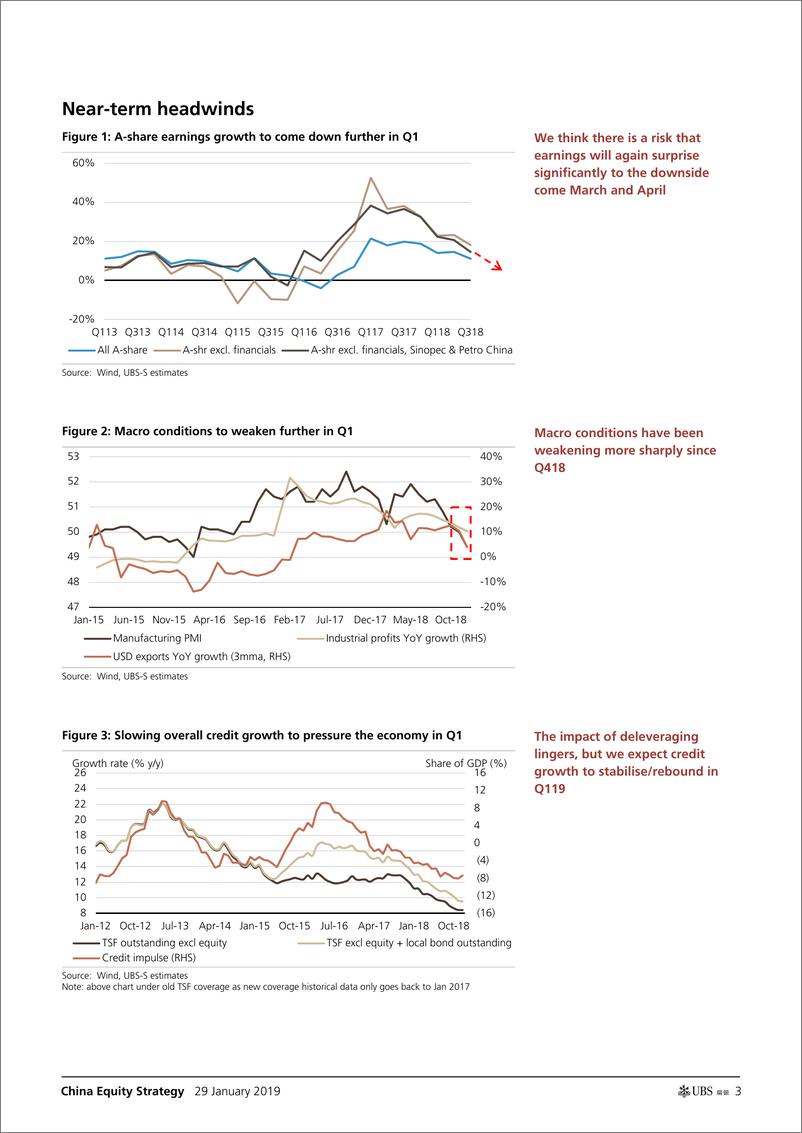 《瑞银-中国-股票策略-2019年a股市场及近期展望：放缓，政策放松与再评级-2019.1.29-22页》 - 第4页预览图