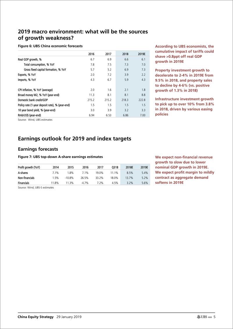 《瑞银-中国-股票策略-2019年a股市场及近期展望：放缓，政策放松与再评级-2019.1.29-22页》 - 第6页预览图