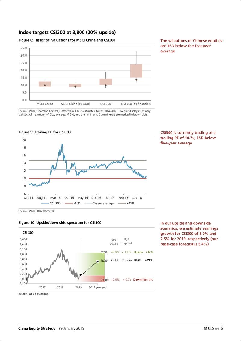《瑞银-中国-股票策略-2019年a股市场及近期展望：放缓，政策放松与再评级-2019.1.29-22页》 - 第7页预览图
