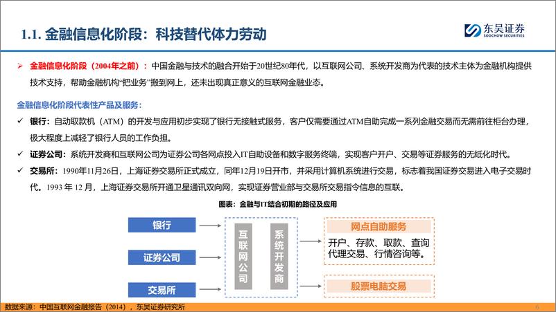 《东吴证券-【AI金融新纪元】系列报告-三-：赋能金融，AI开启新时代》 - 第6页预览图