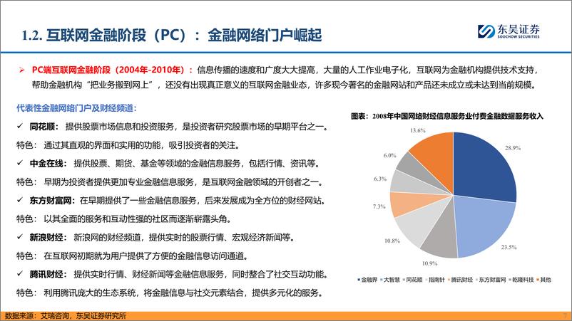 《东吴证券-【AI金融新纪元】系列报告-三-：赋能金融，AI开启新时代》 - 第7页预览图