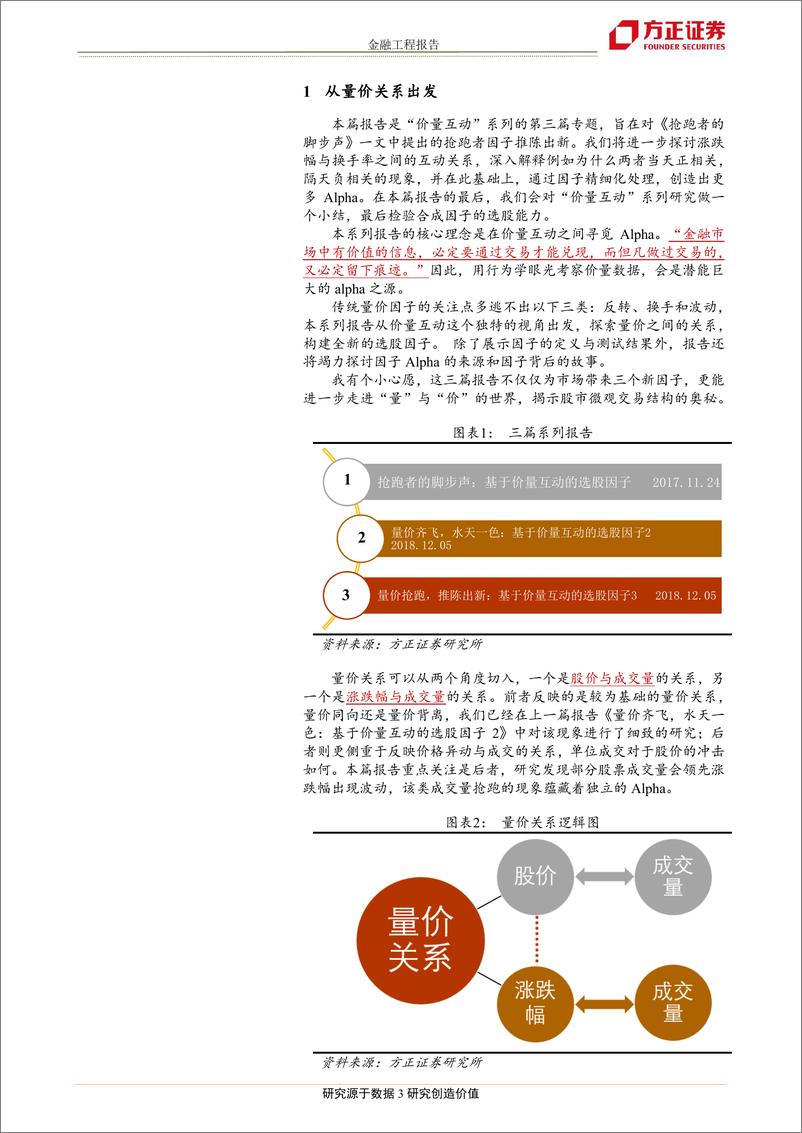 《方正证2018120方正证券基于价量互动的选股因子3：量价抢跑，推陈出新》 - 第4页预览图