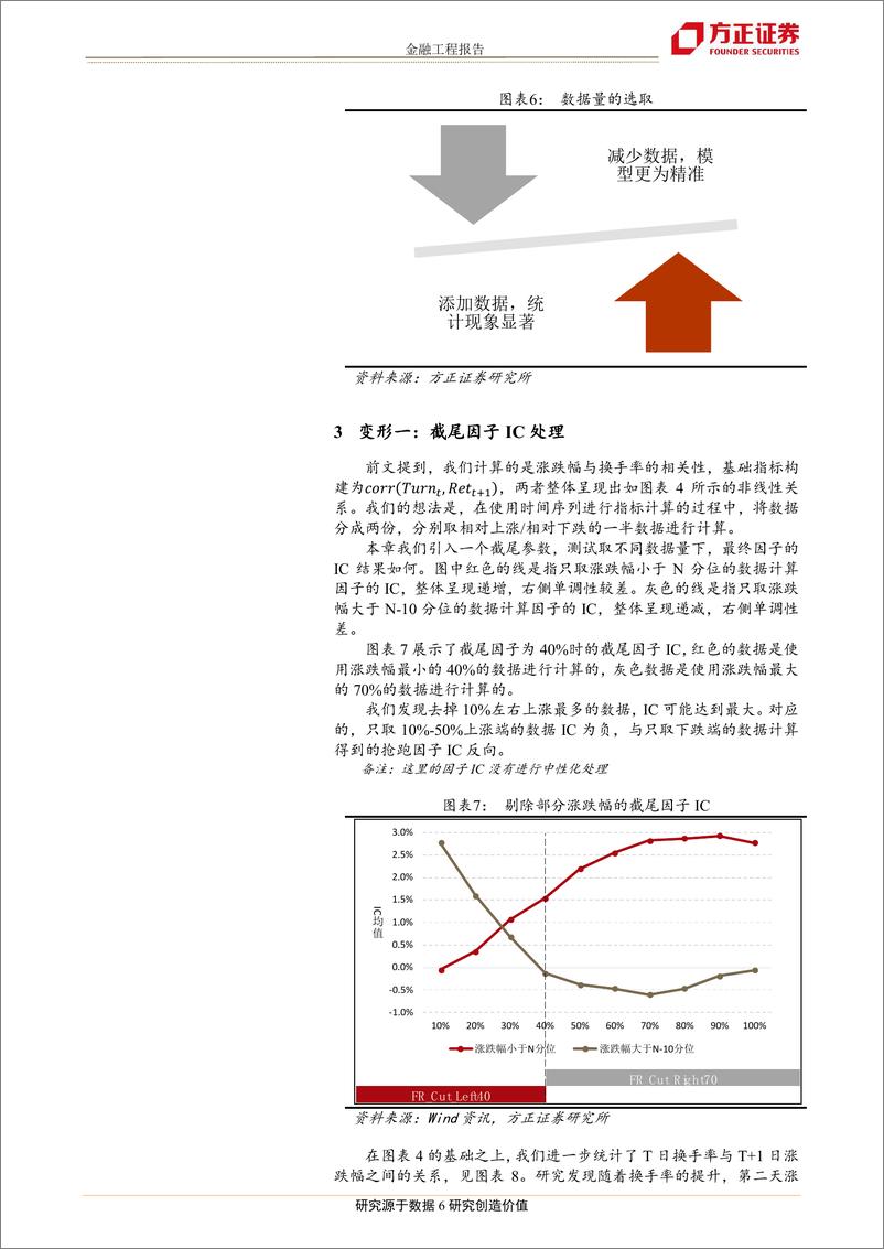 《方正证2018120方正证券基于价量互动的选股因子3：量价抢跑，推陈出新》 - 第7页预览图