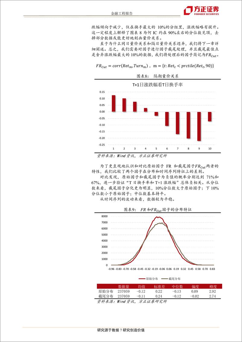 《方正证2018120方正证券基于价量互动的选股因子3：量价抢跑，推陈出新》 - 第8页预览图