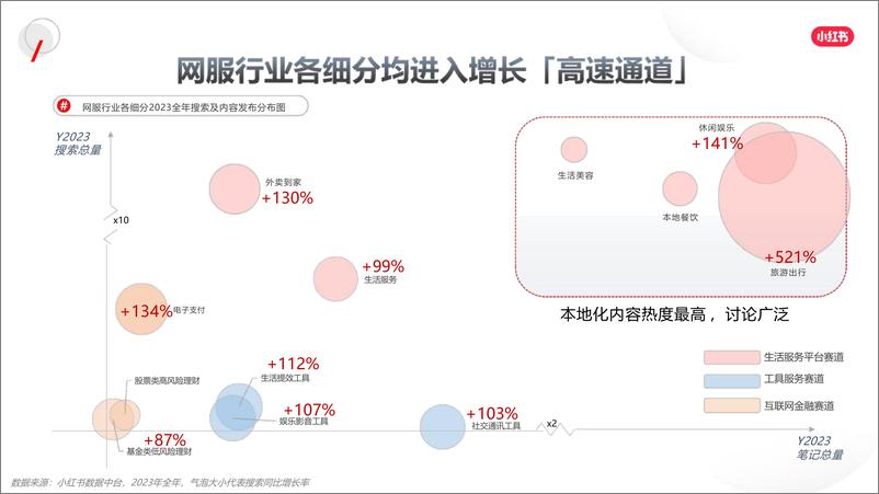 《2024小红书网服行业营销通案》 - 第6页预览图