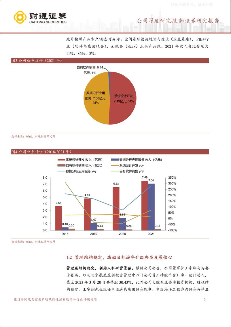 《财通证券-航天宏图(688066)“女娲”飞天，遥感龙头的星辰大海-230330》 - 第6页预览图