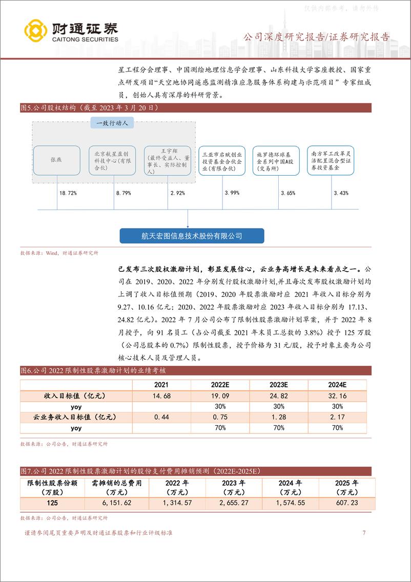 《财通证券-航天宏图(688066)“女娲”飞天，遥感龙头的星辰大海-230330》 - 第7页预览图