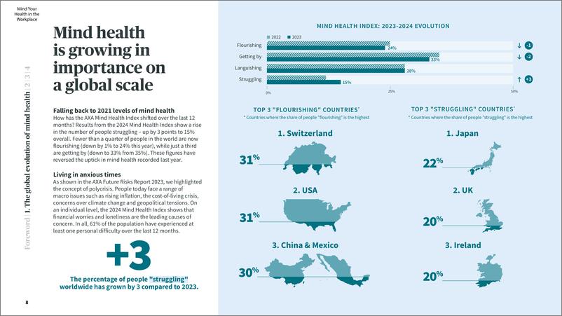 《AXA安盛：2024年职场心理健康报告（英文版）》 - 第8页预览图