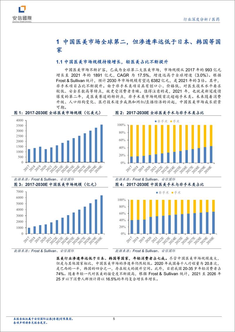 《医美行业深度报告：掘金医美赛道，迎接春暖花开-20220831-安信国际-20页》 - 第6页预览图