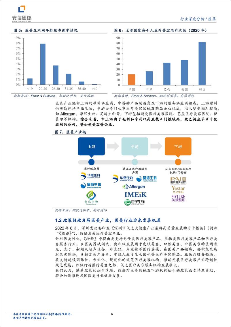 《医美行业深度报告：掘金医美赛道，迎接春暖花开-20220831-安信国际-20页》 - 第7页预览图