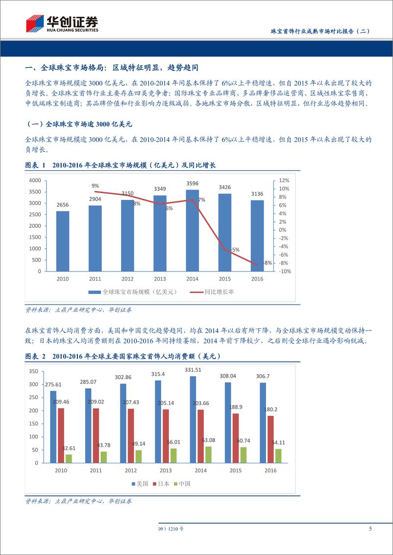 《珠宝首饰行业成熟市场对比报告（二）：欧美篇，欧美珠宝百年老店秘诀，渠道展翼，品牌弥香-20190621-华创证券-27页》 - 第6页预览图