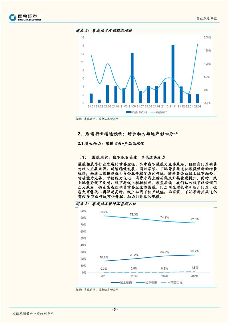 《2021年度集成灶行业总结：如何看待集成灶赛道后续投资价值-20220408-国金证券-19页》 - 第6页预览图