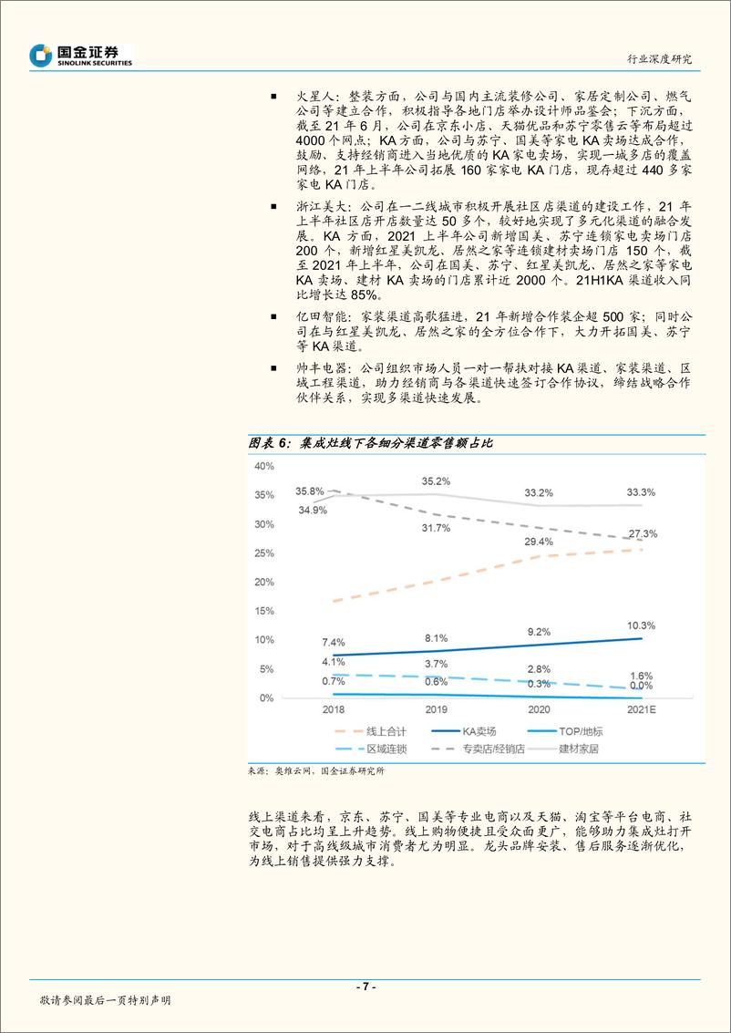 《2021年度集成灶行业总结：如何看待集成灶赛道后续投资价值-20220408-国金证券-19页》 - 第8页预览图