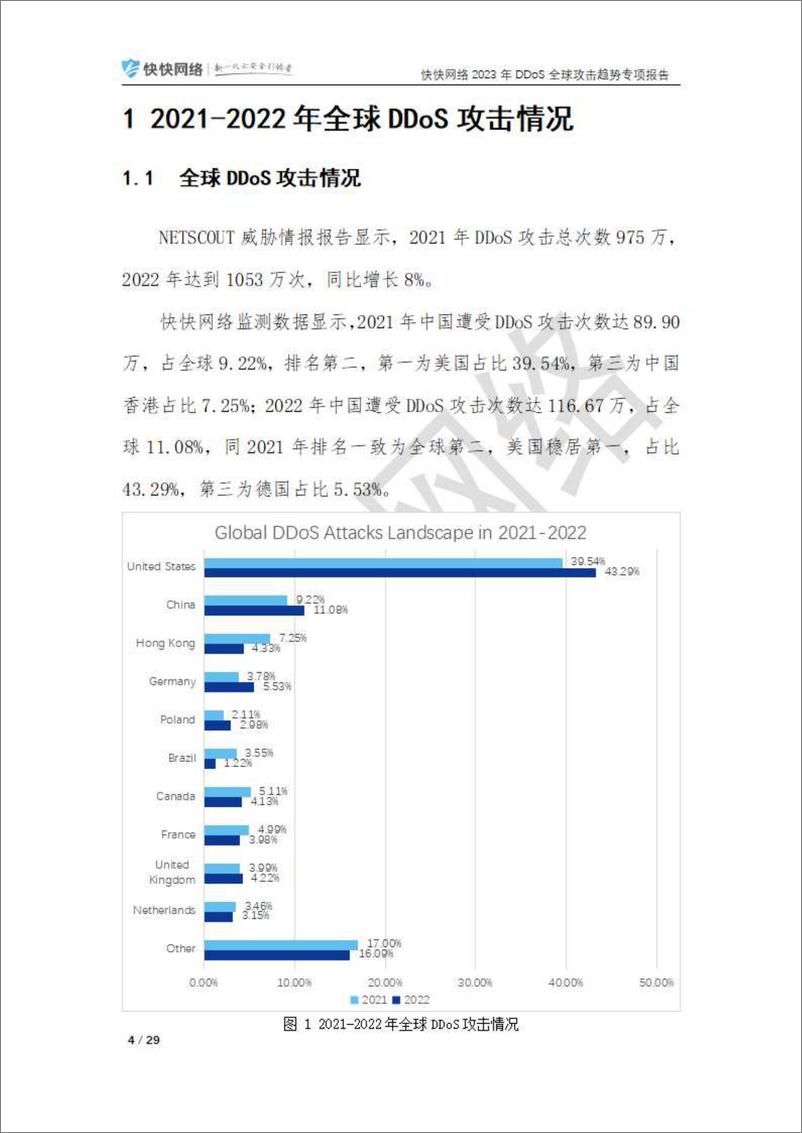 《2023年DDoS全球攻击趋势专项报告-2023.09-31页》 - 第7页预览图