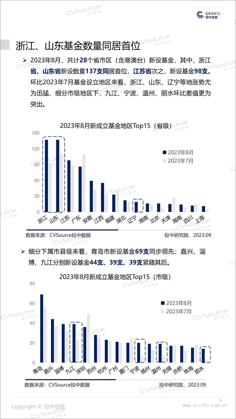 《投中统计：8月募资市场小幅回暖，创投规模占比超五成-16页》 - 第5页预览图