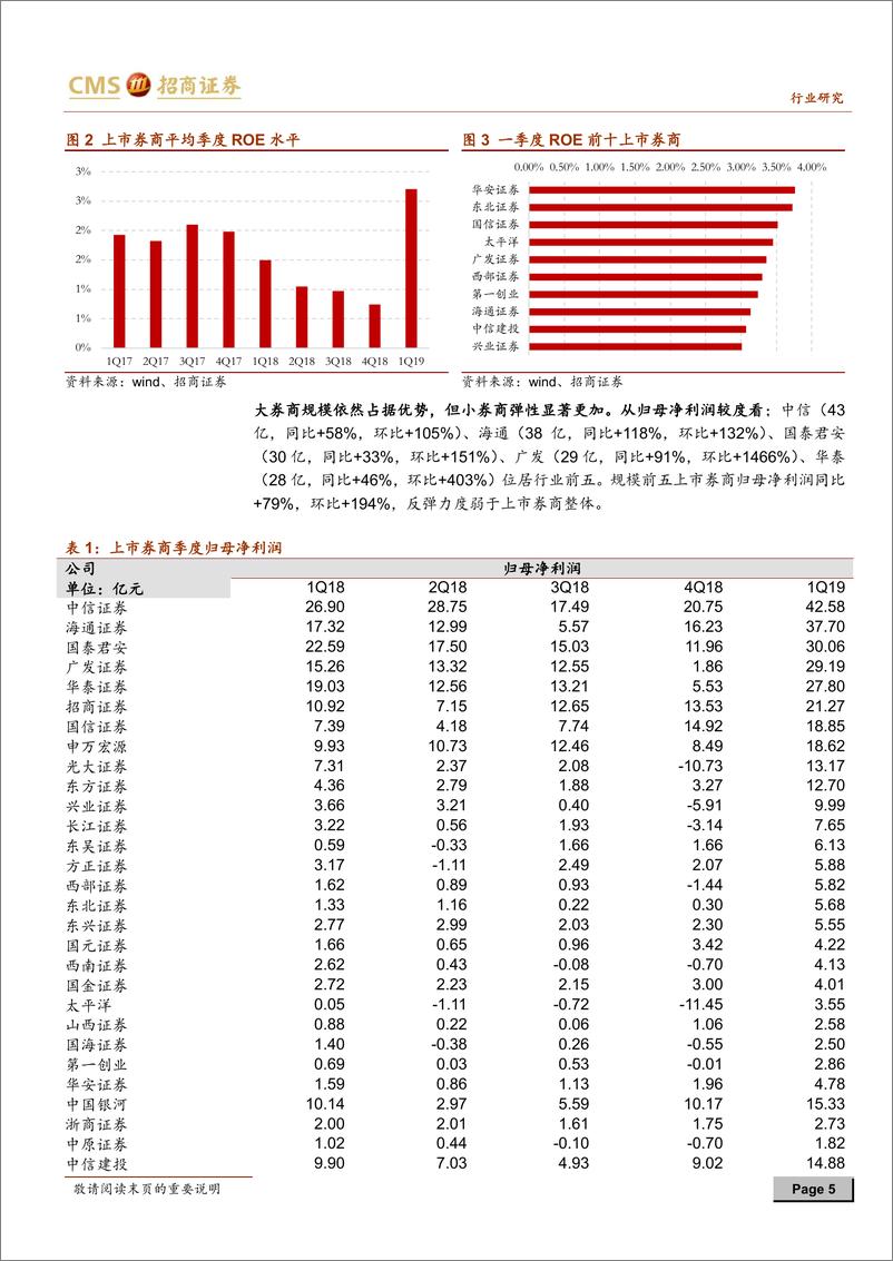 《证券行业2019年一季报综述：短期关注贝塔，长期聚焦阿尔法-20190507-招商证券-16页》 - 第6页预览图