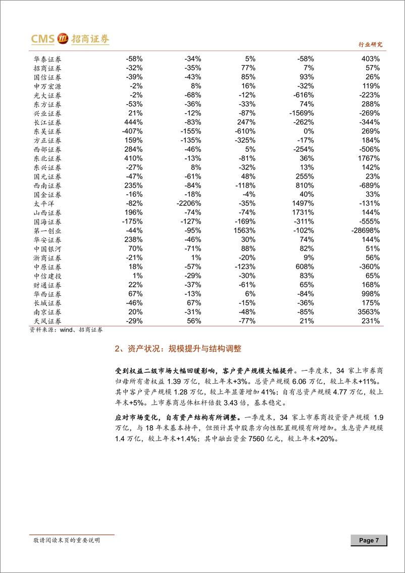 《证券行业2019年一季报综述：短期关注贝塔，长期聚焦阿尔法-20190507-招商证券-16页》 - 第8页预览图