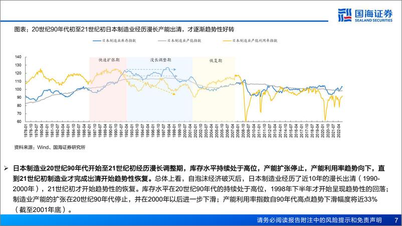 《制造行业：20世纪90年代日本制造业出清启示-240516-国海证券-44页》 - 第7页预览图