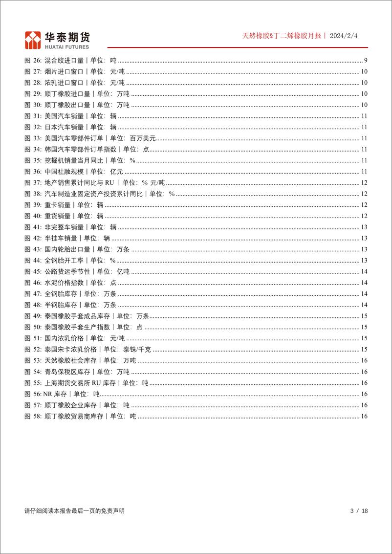 《橡胶月报：下游需求先抑后扬，关注库存累库幅度-20240204-华泰期货-18页》 - 第3页预览图