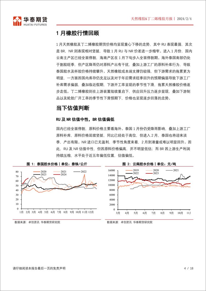 《橡胶月报：下游需求先抑后扬，关注库存累库幅度-20240204-华泰期货-18页》 - 第4页预览图