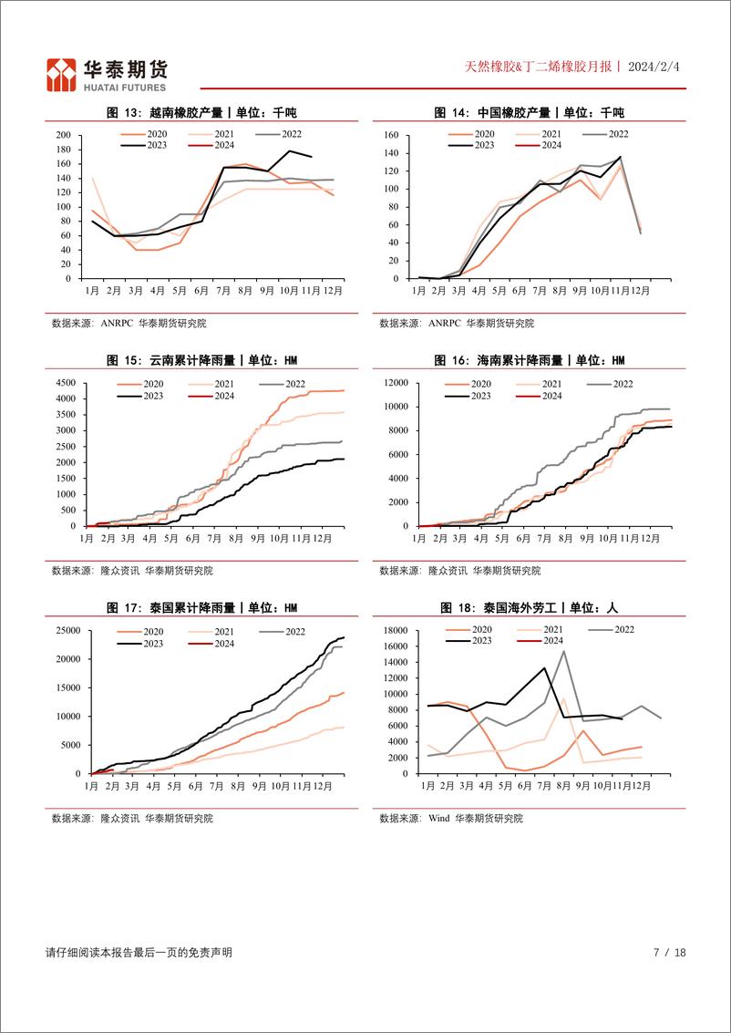 《橡胶月报：下游需求先抑后扬，关注库存累库幅度-20240204-华泰期货-18页》 - 第7页预览图